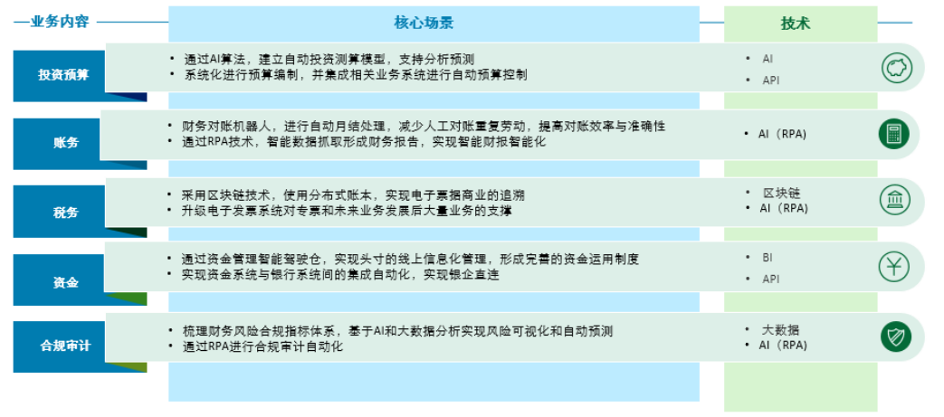 中國it運維管理行業(yè)經(jīng)營模式研究與投資預測分析報告_it運維服務管理流程_it運維技術