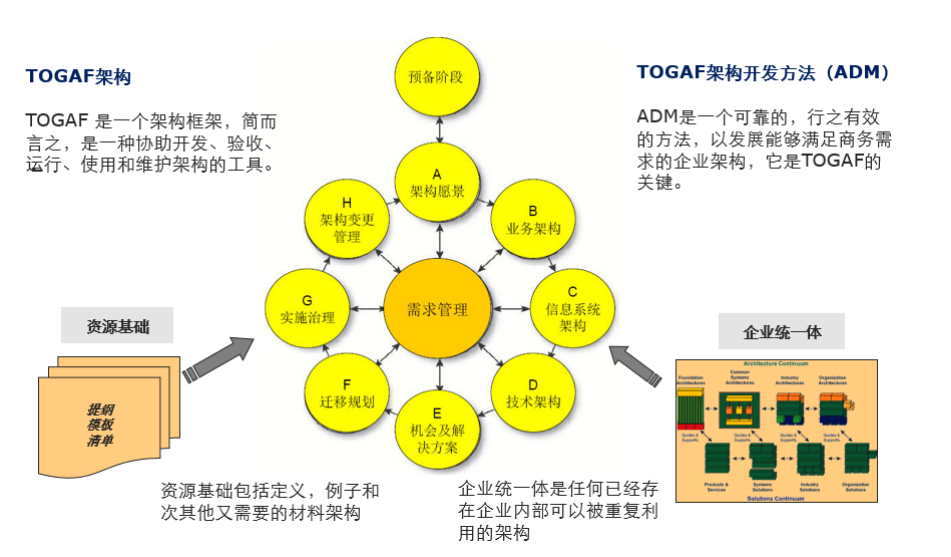 中國it運維管理行業(yè)經(jīng)營模式研究與投資預測分析報告_it運維技術_it運維服務管理流程