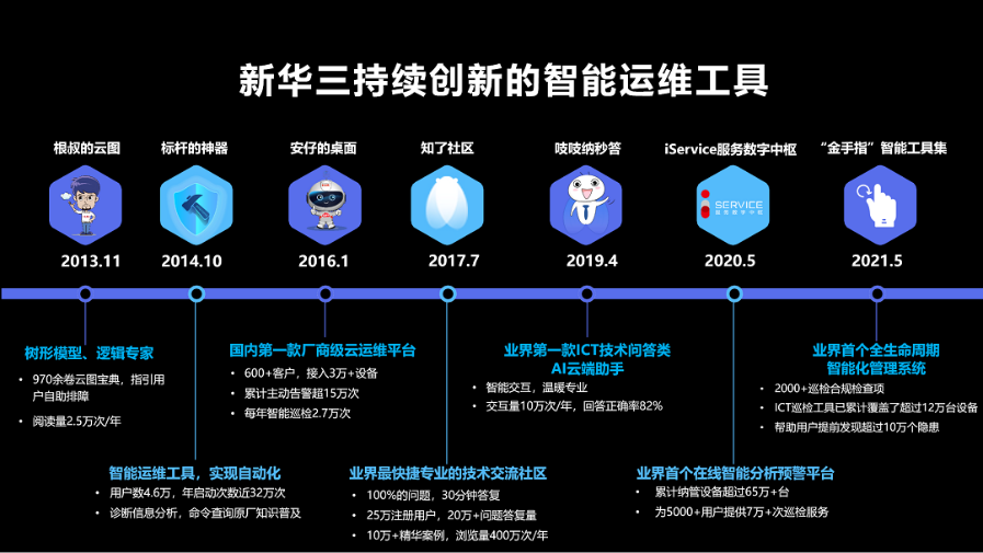 移動 it運維_it運維技術_it專業(yè)linux系統(tǒng)網(wǎng)絡運維講師個人介紹