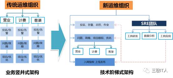 移動 it運維_it運維技術_it專業(yè)linux系統(tǒng)網(wǎng)絡運維講師個人介紹