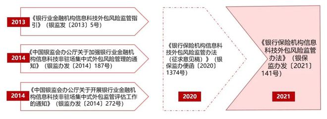 it運維外包_it運維外包公司_linux服務器運維外包