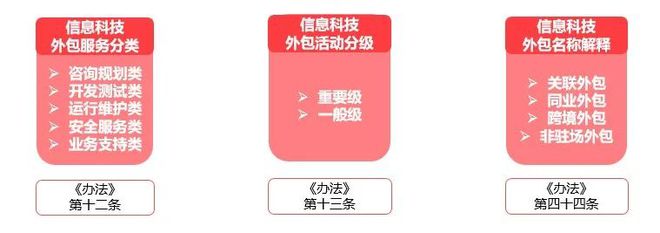 it運維外包_linux服務器運維外包_it運維外包公司