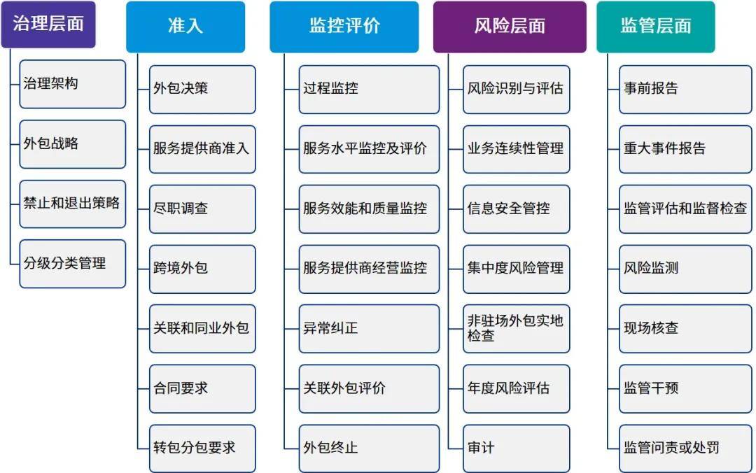 it運維外包公司_it運維外包_linux服務器運維外包