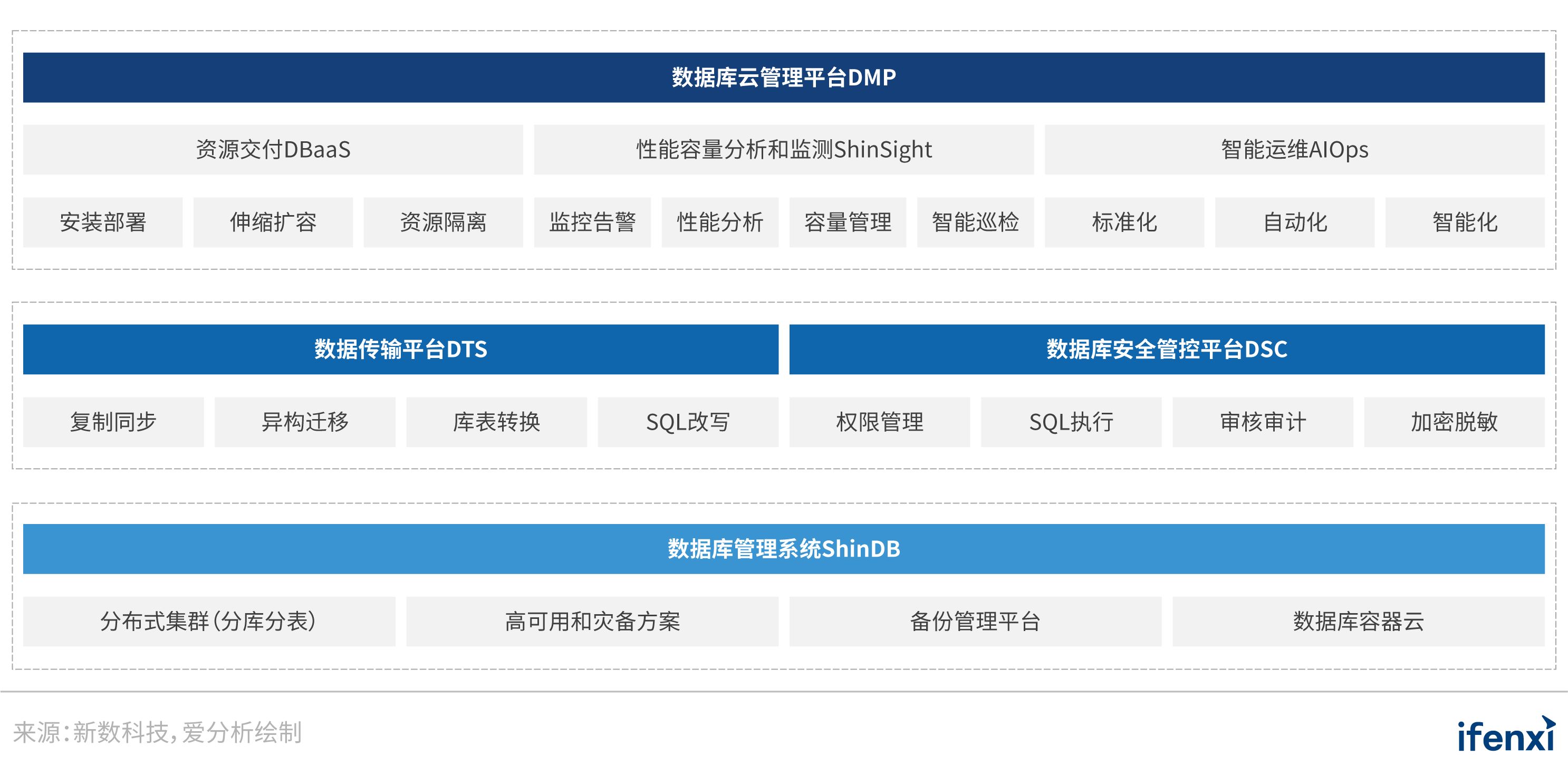 it技術(shù)支持和運維有區(qū)別嗎_it 運維管理_it運維技術(shù)