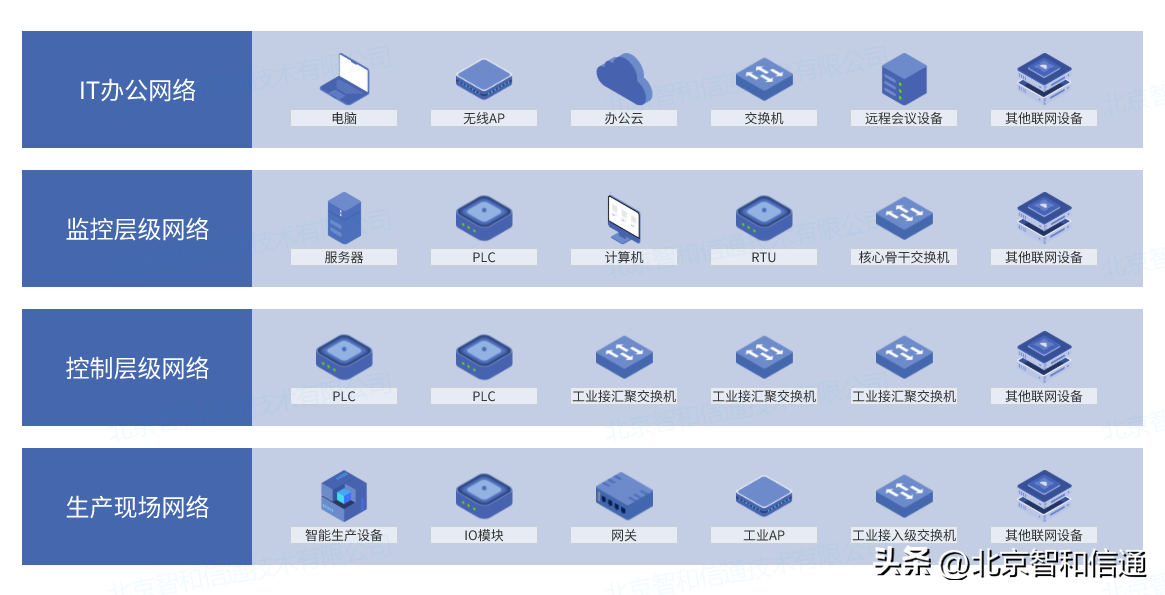 it運(yùn)維技術(shù)_it 運(yùn)維管理_it技術(shù)支持和運(yùn)維有區(qū)別嗎