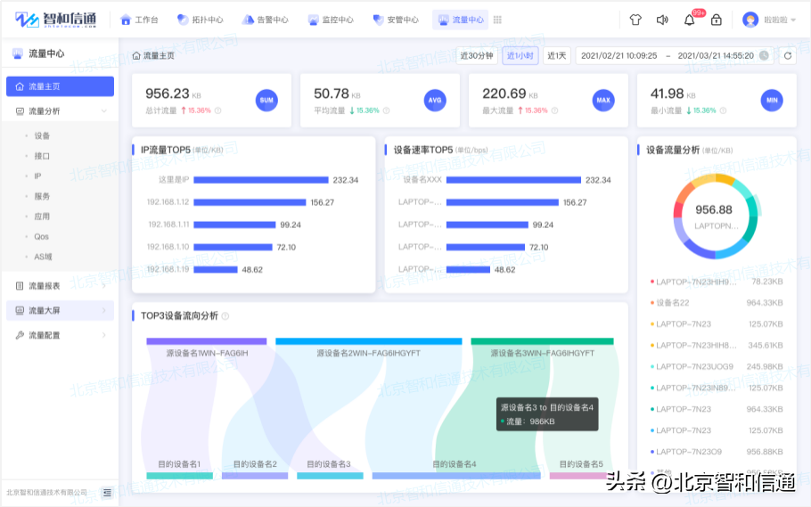 it運(yùn)維技術(shù)_it技術(shù)支持和運(yùn)維有區(qū)別嗎_it 運(yùn)維管理