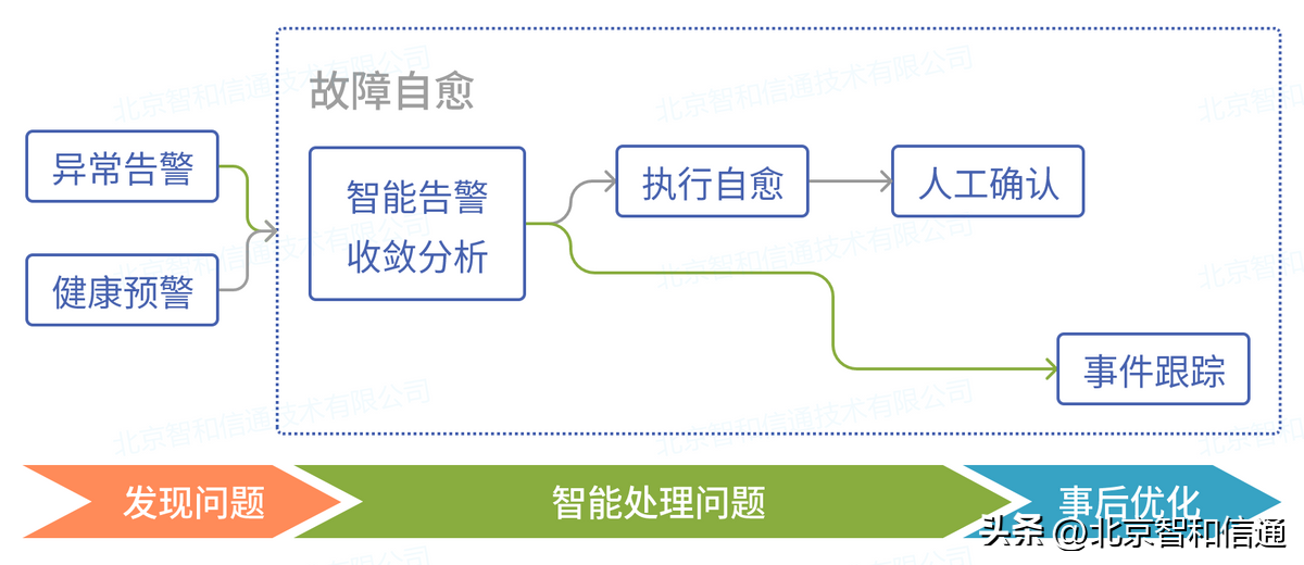it技術(shù)支持和運(yùn)維有區(qū)別嗎_it 運(yùn)維管理_it運(yùn)維技術(shù)