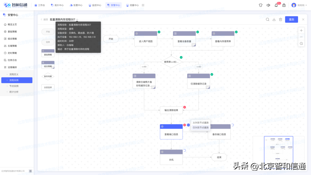 it 運(yùn)維管理_it技術(shù)支持和運(yùn)維有區(qū)別嗎_it運(yùn)維技術(shù)