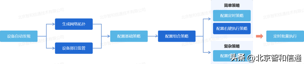 it技術(shù)支持和運(yùn)維有區(qū)別嗎_it運(yùn)維技術(shù)_it 運(yùn)維管理