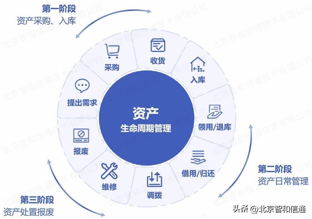 it技術(shù)支持和運(yùn)維有區(qū)別嗎_it 運(yùn)維管理_it運(yùn)維技術(shù)