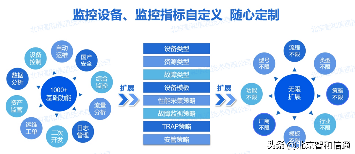 it運(yùn)維技術(shù)_it技術(shù)支持和運(yùn)維有區(qū)別嗎_it 運(yùn)維管理