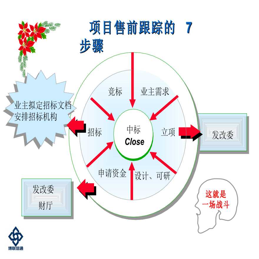 it藍(lán)圖工程_it工程師_工程機(jī)械維修師