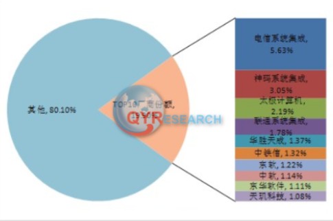it服務_it服務滿意度調查問卷_青島it外包運維服務