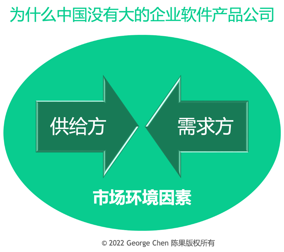 it技術文檔模板_it技術分享資料_it技術