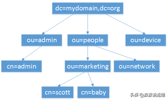 運(yùn)維服務(wù)服務(wù)器網(wǎng)絡(luò)設(shè)備日常巡檢報告_服務(wù)器運(yùn)維技術(shù)_it運(yùn)維服務(wù)管理體系
