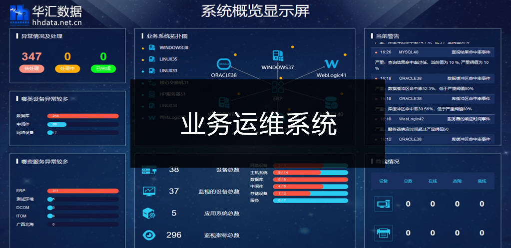 服務(wù)器運維_it運維服務(wù)_運維服務(wù)服務(wù)器網(wǎng)絡(luò)設(shè)備日常巡檢報告