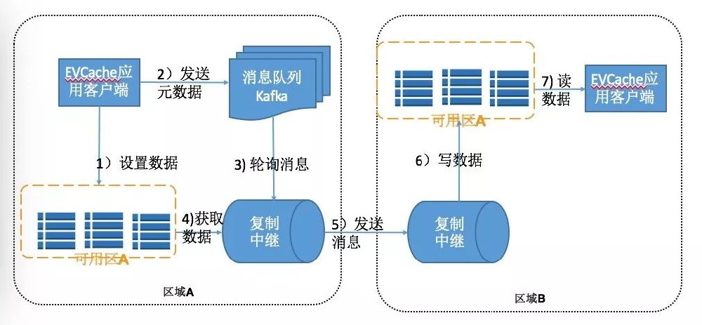 應(yīng)急指揮系統(tǒng)運維服務(wù)_聯(lián)通公司運維服務(wù)管控工作總結(jié)_服務(wù)器運維
